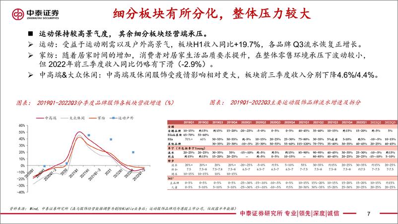 《纺织服装行业2023年度投资策略报告：寒冬将过，春归有期-20221219-中泰证券-44页》 - 第8页预览图