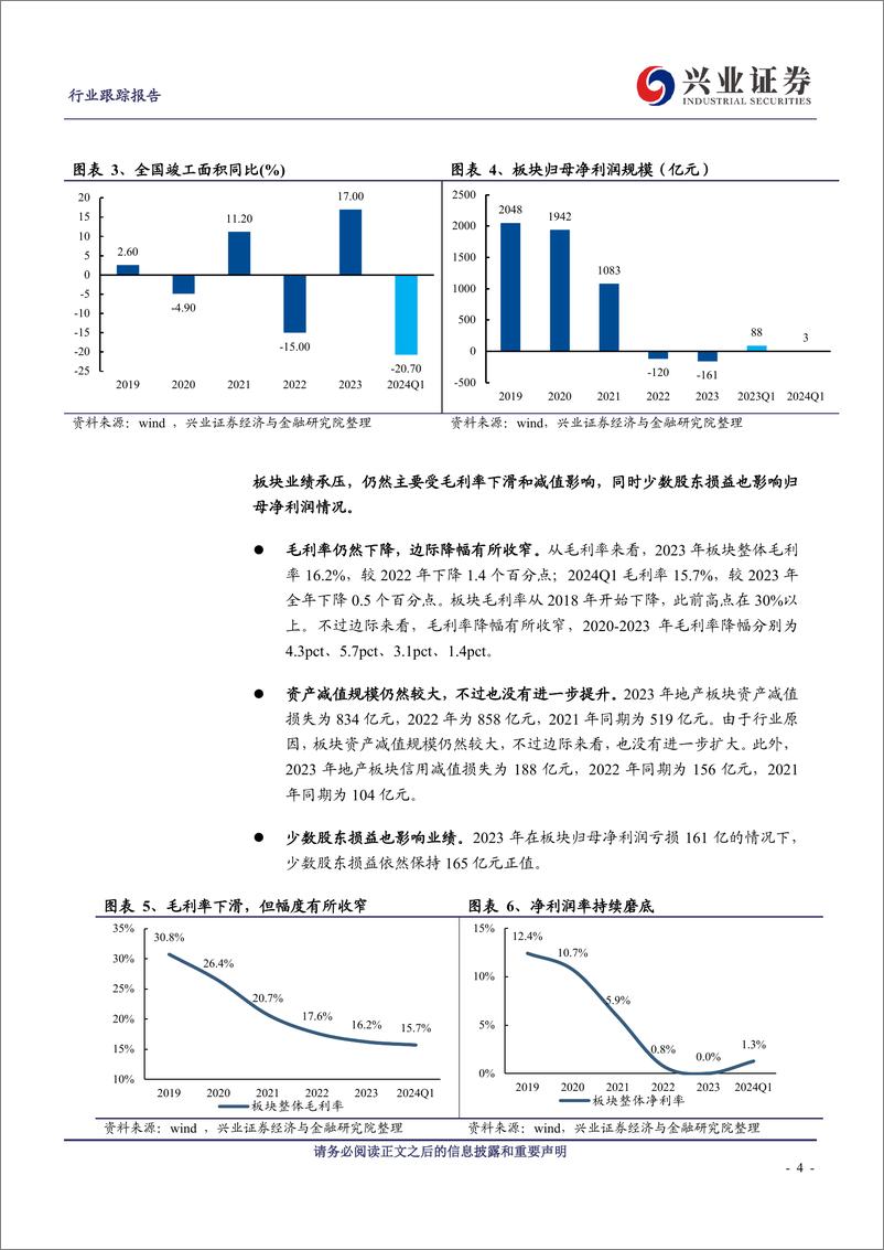 《房地产行业2023年报%262024年一季报总结：行业业绩依然承压，优质房企相对稳健-240508-兴业证券-14页》 - 第4页预览图