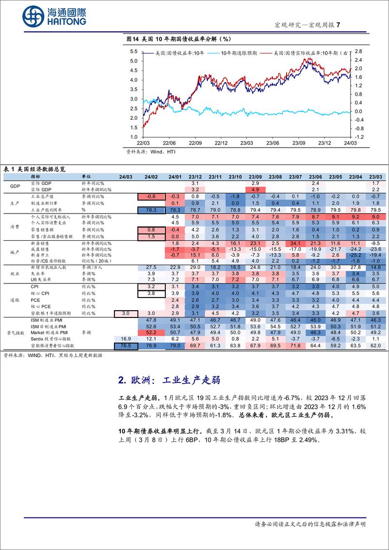 《海外经济政策跟踪：日本货币政策或有调整-240319-海通国际-16页》 - 第7页预览图