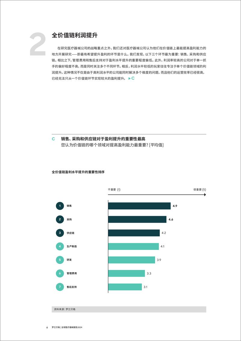 《罗兰贝格-全球医疗器械报告2024-2024-17页》 - 第6页预览图