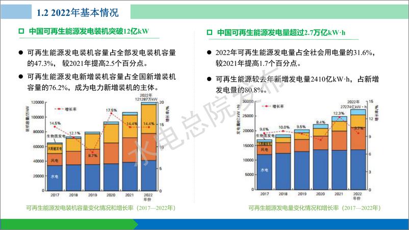 《中国可再生能源发展报告2022-水电水利规划设计总院 易跃春-2023》 - 第7页预览图