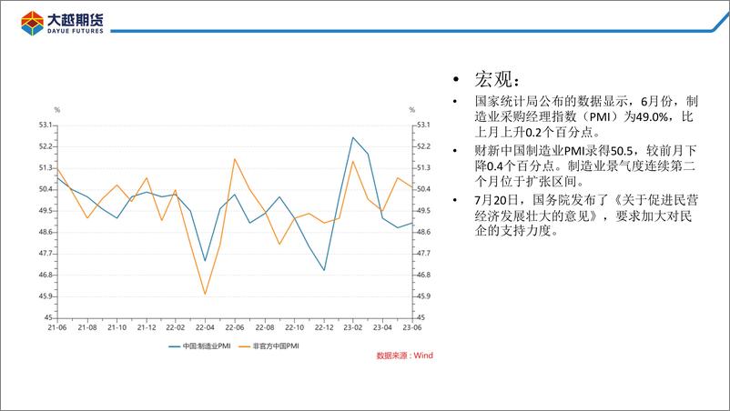 《聚烯烃：反弹难改宽幅震荡-20230724-大越期货-26页》 - 第5页预览图