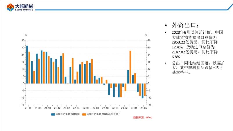 《聚烯烃：反弹难改宽幅震荡-20230724-大越期货-26页》 - 第6页预览图