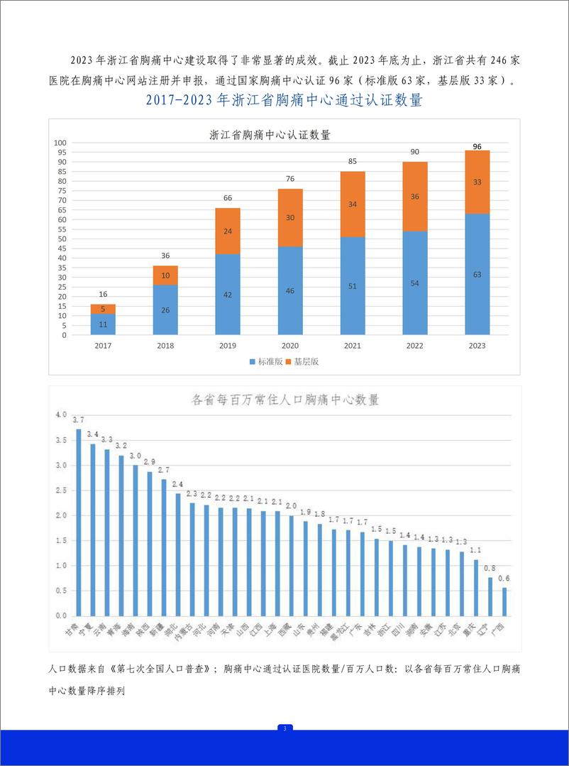 《2023年浙江省胸痛中心质控报告》 - 第4页预览图