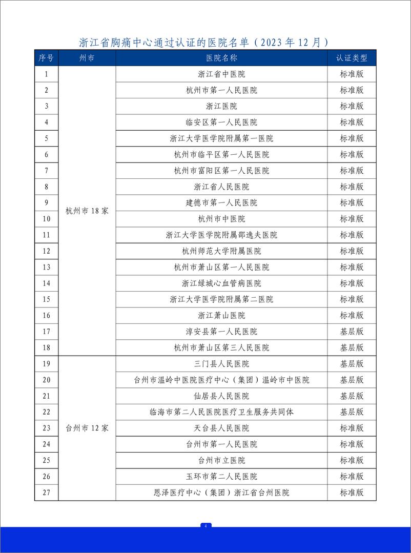 《2023年浙江省胸痛中心质控报告》 - 第5页预览图