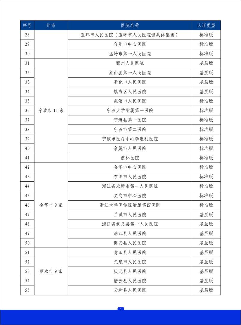 《2023年浙江省胸痛中心质控报告》 - 第6页预览图