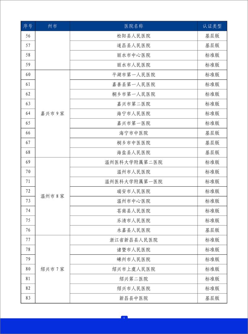 《2023年浙江省胸痛中心质控报告》 - 第7页预览图