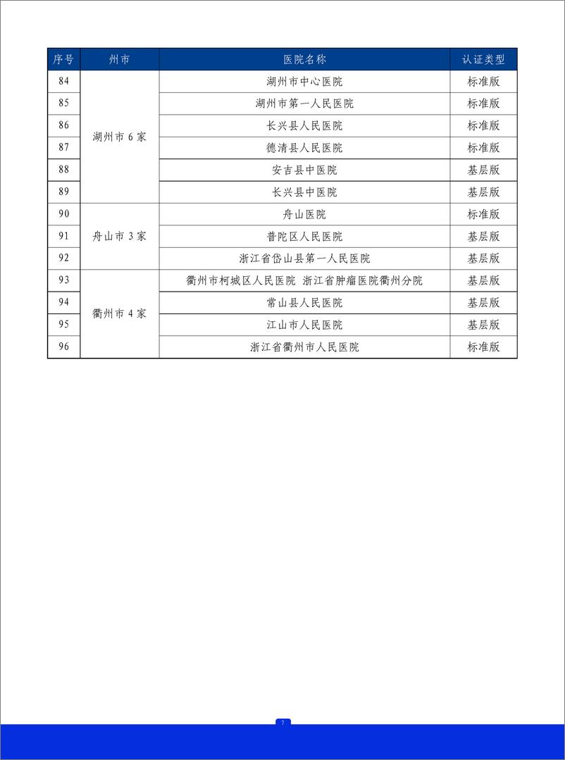 《2023年浙江省胸痛中心质控报告》 - 第8页预览图