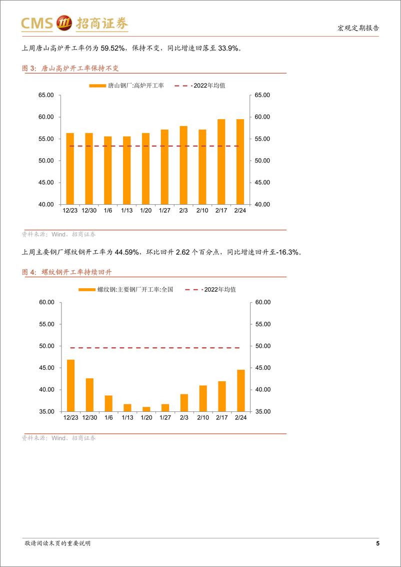 《显微镜下的中国经济（2023年第7期）：经济复苏能否持续-20230227-招商证券-30页》 - 第6页预览图