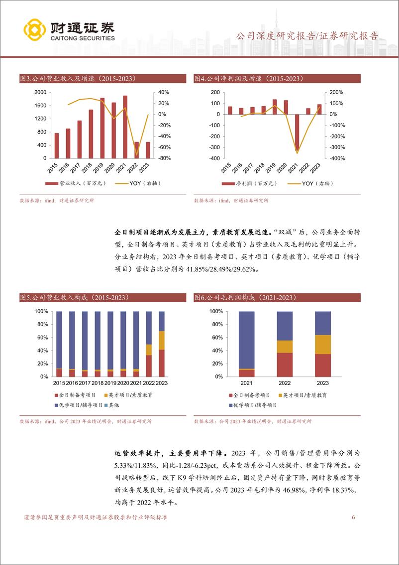 《卓越教育集团(3978.HK)华南教育领军品牌，转型完毕业绩高增-240521-财通证券-20页》 - 第6页预览图