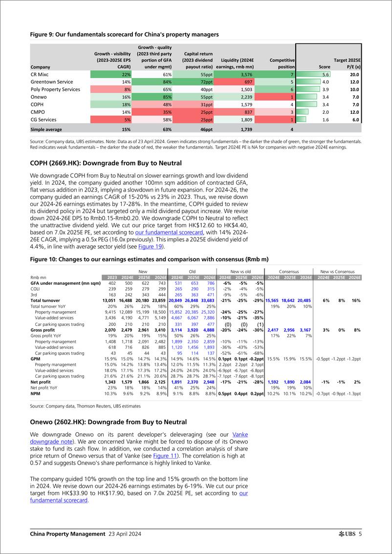 《UBS Equities-China Property Management _Change of investment framework; T...-107762944》 - 第5页预览图