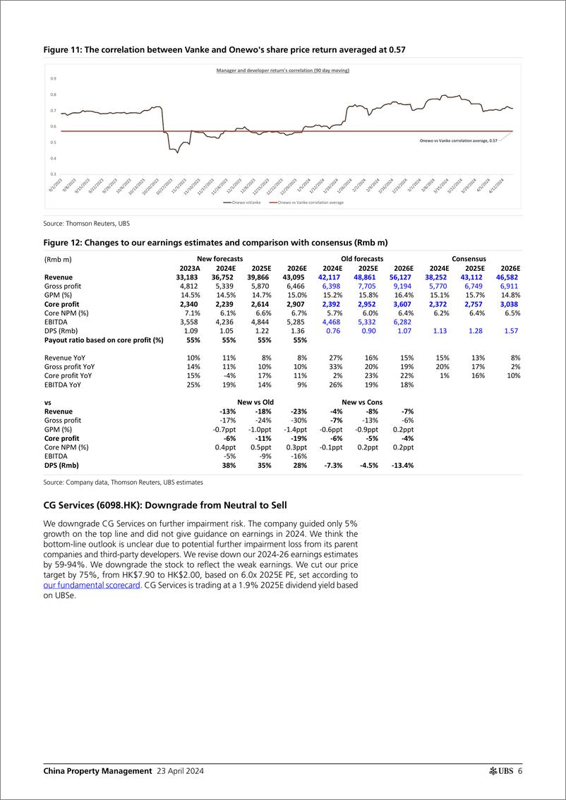 《UBS Equities-China Property Management _Change of investment framework; T...-107762944》 - 第6页预览图