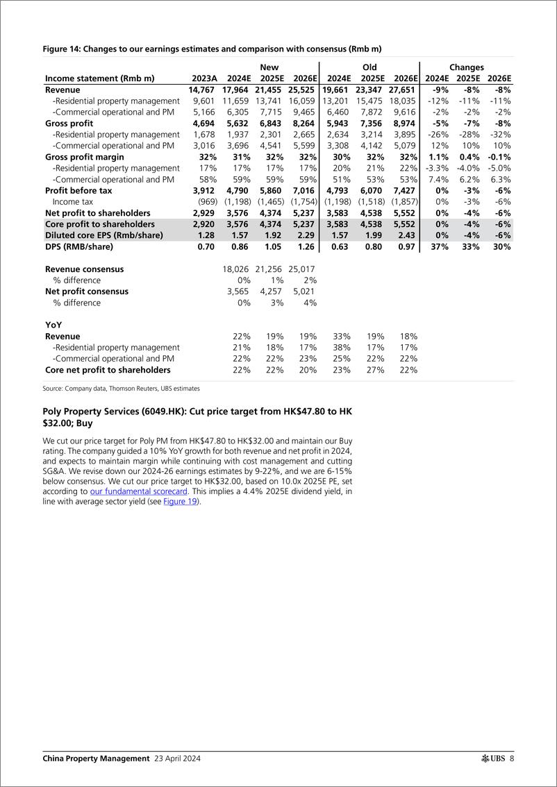 《UBS Equities-China Property Management _Change of investment framework; T...-107762944》 - 第8页预览图