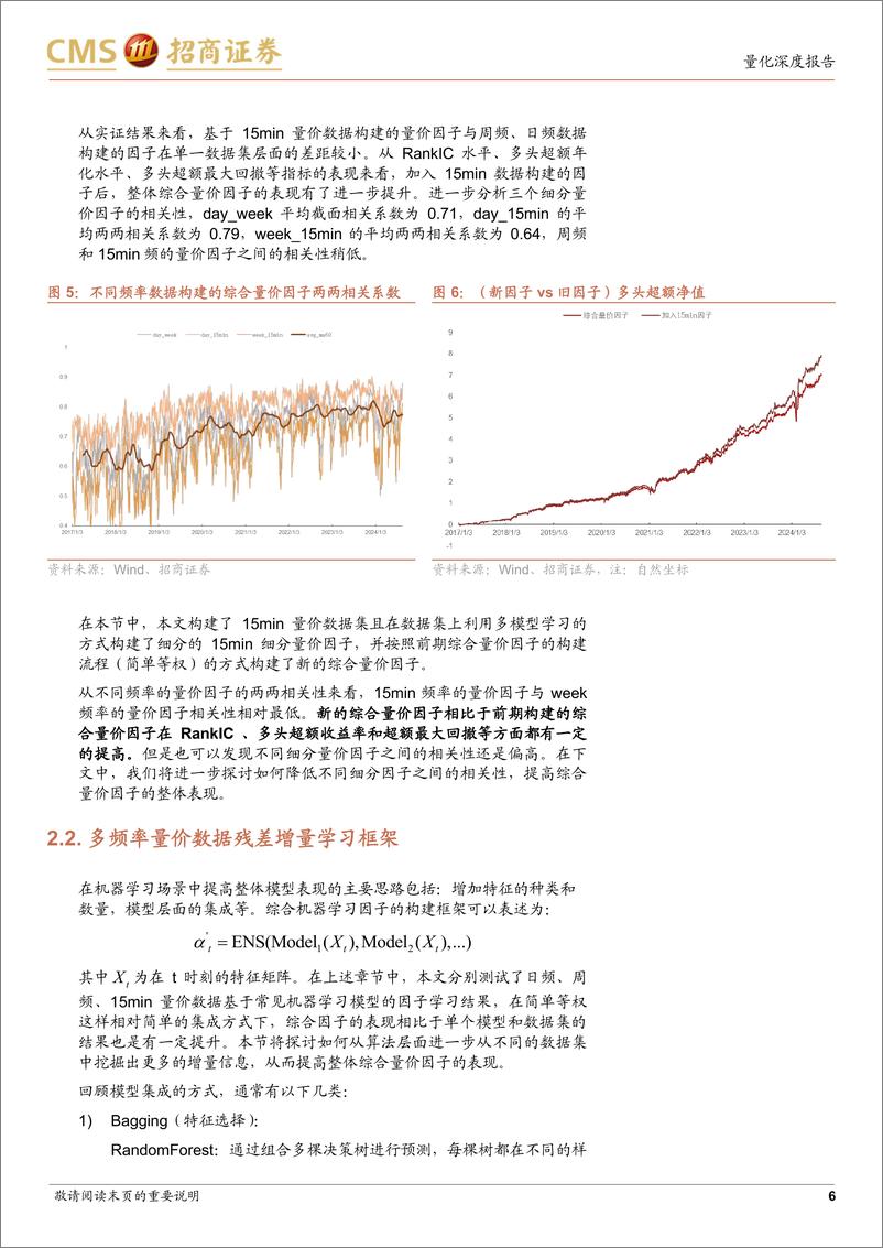 《AI系列研究之四：混合频率量价因子模型初探-241112-招商证券-20页》 - 第6页预览图