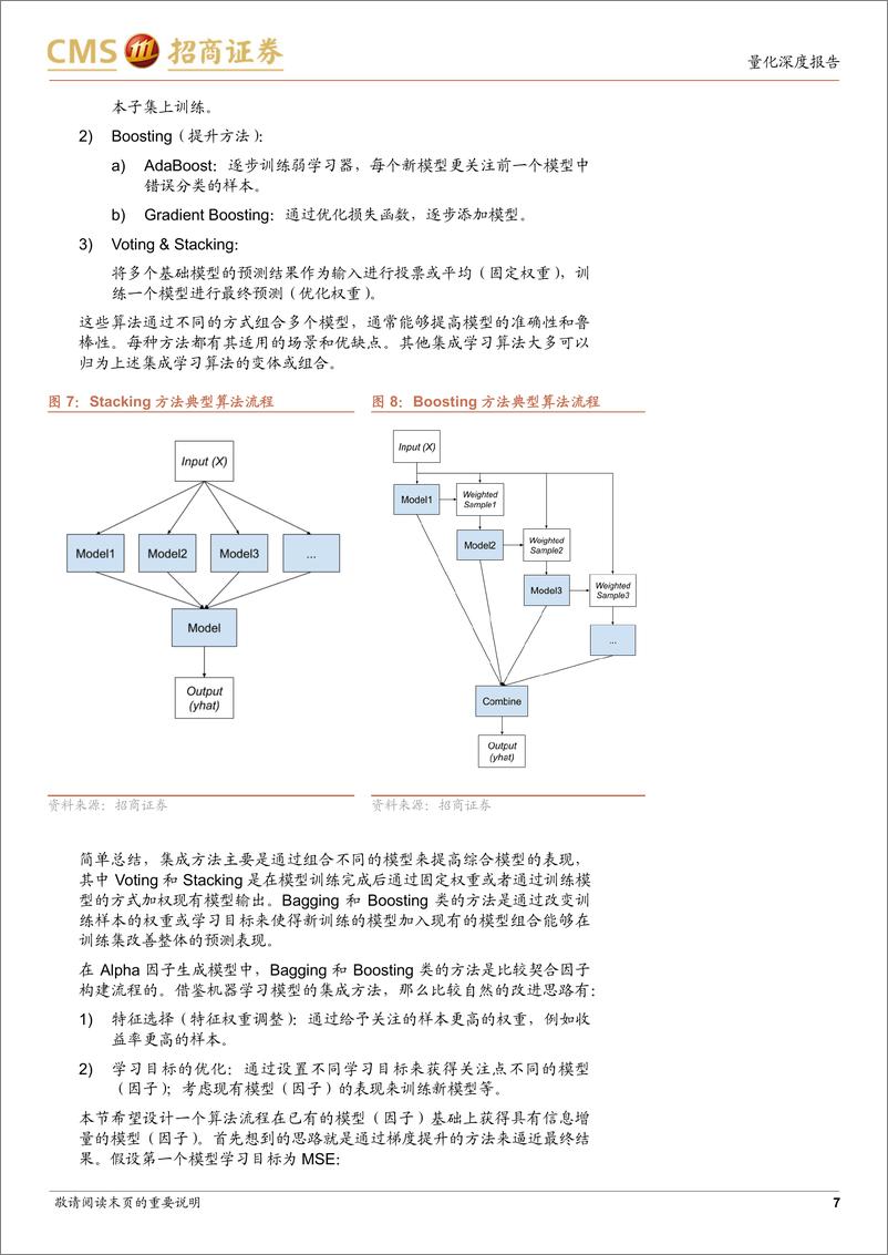 《AI系列研究之四：混合频率量价因子模型初探-241112-招商证券-20页》 - 第7页预览图