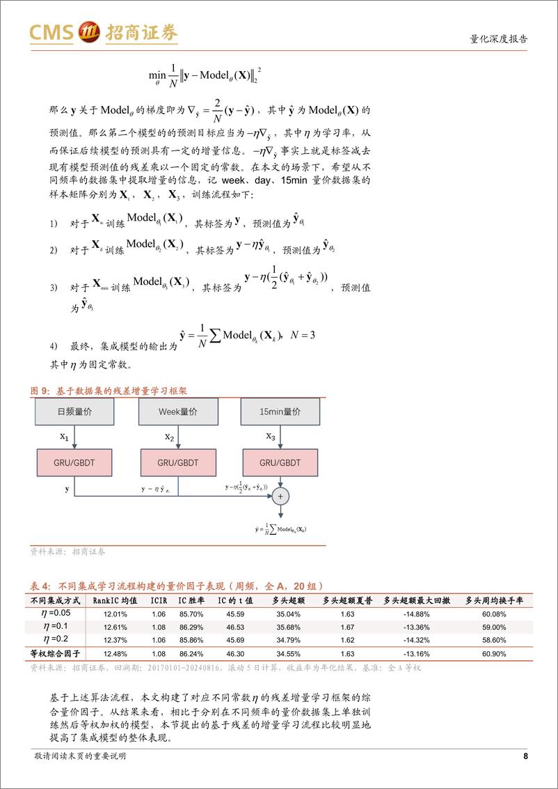 《AI系列研究之四：混合频率量价因子模型初探-241112-招商证券-20页》 - 第8页预览图