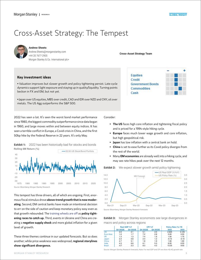 《摩根士丹利-全球投资策略-暴风雨来临-2022.5.10-63页》 - 第6页预览图