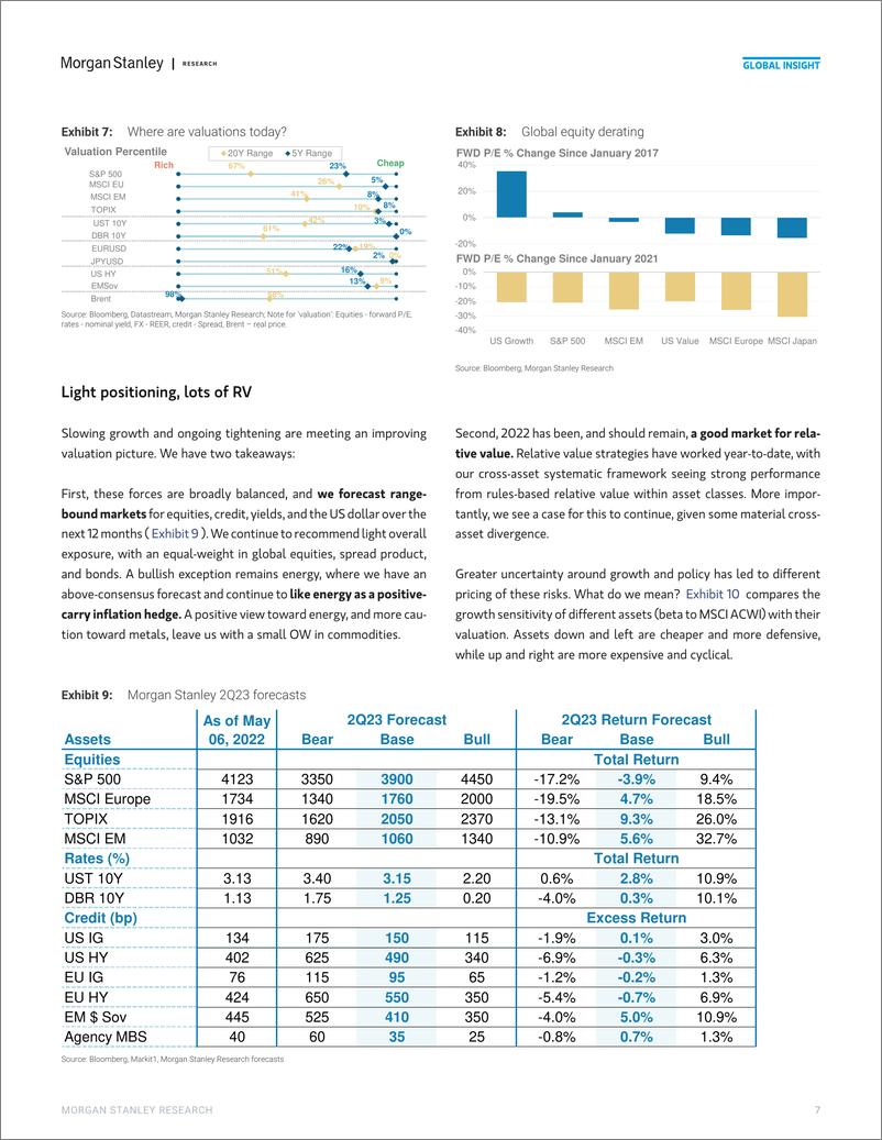 《摩根士丹利-全球投资策略-暴风雨来临-2022.5.10-63页》 - 第8页预览图