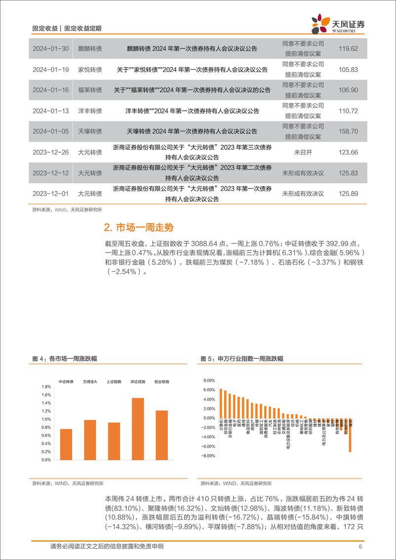 《可转债市场：公司减资清偿转债的方式变化-240428-天风证券-10页》 - 第6页预览图