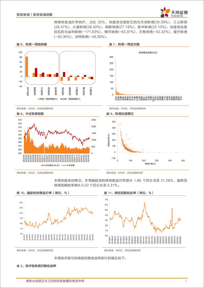 《可转债市场：公司减资清偿转债的方式变化-240428-天风证券-10页》 - 第7页预览图