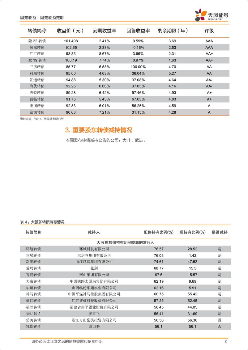 《可转债市场：公司减资清偿转债的方式变化-240428-天风证券-10页》 - 第8页预览图