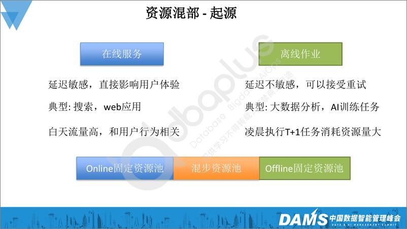 《周昕毅-云原生离线在线资源混部实践-18页》 - 第5页预览图