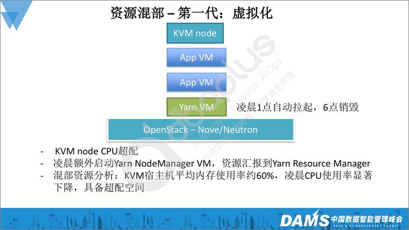 《周昕毅-云原生离线在线资源混部实践-18页》 - 第7页预览图