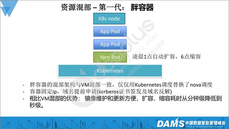 《周昕毅-云原生离线在线资源混部实践-18页》 - 第8页预览图