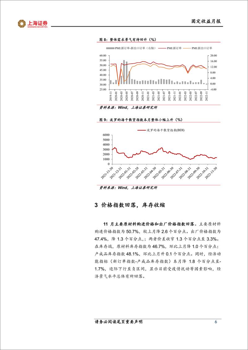 《固收月报：12月转债组合，经济探底，债市震荡-20221211-上海证券-15页》 - 第7页预览图