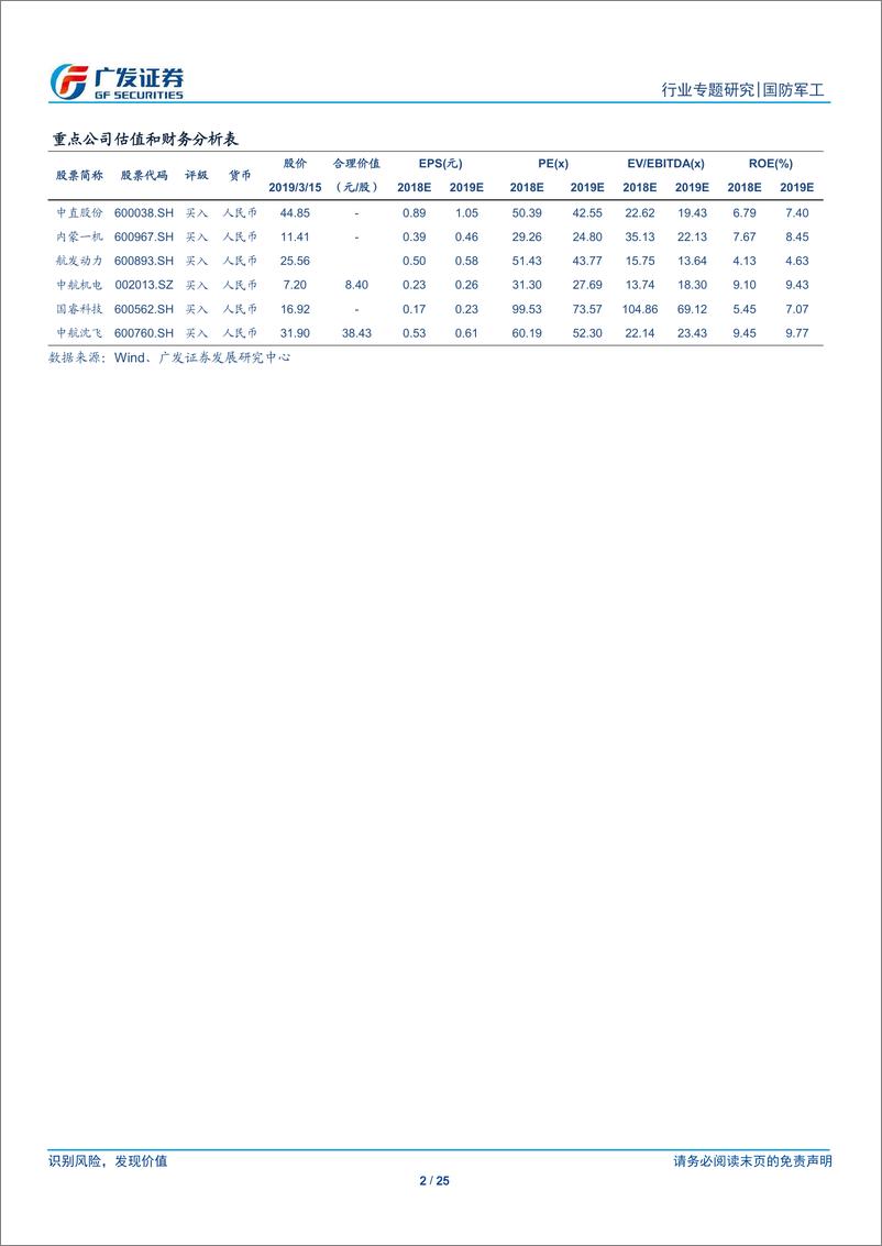 《国防军工行业军工系列专题报告之九：军工行业国企改革有三大方向，2019年改革步伐有望加速-20190318-广发证券-25页》 - 第3页预览图