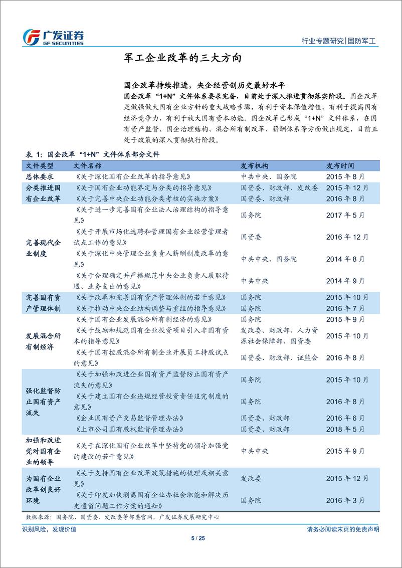 《国防军工行业军工系列专题报告之九：军工行业国企改革有三大方向，2019年改革步伐有望加速-20190318-广发证券-25页》 - 第6页预览图