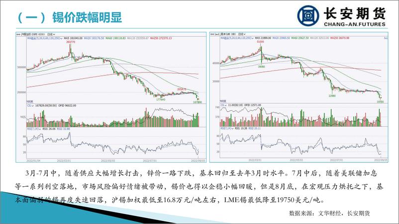 《沪锡月报：供应增长与宏观压力俱在，短期需留意技术性支撑-20220905-长安期货-20页》 - 第4页预览图