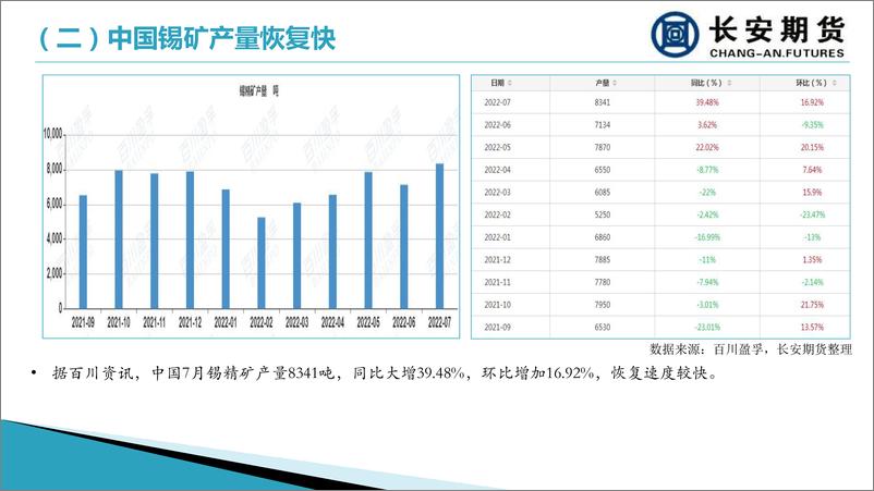 《沪锡月报：供应增长与宏观压力俱在，短期需留意技术性支撑-20220905-长安期货-20页》 - 第6页预览图