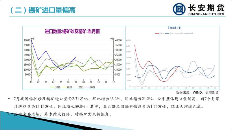 《沪锡月报：供应增长与宏观压力俱在，短期需留意技术性支撑-20220905-长安期货-20页》 - 第8页预览图