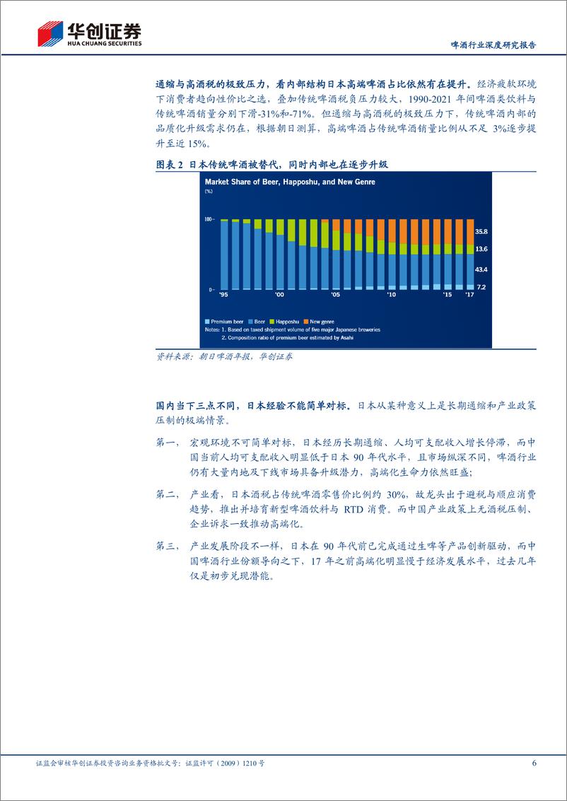 《啤酒行业深度研究报告：啤酒高端化，中局之辩》 - 第6页预览图