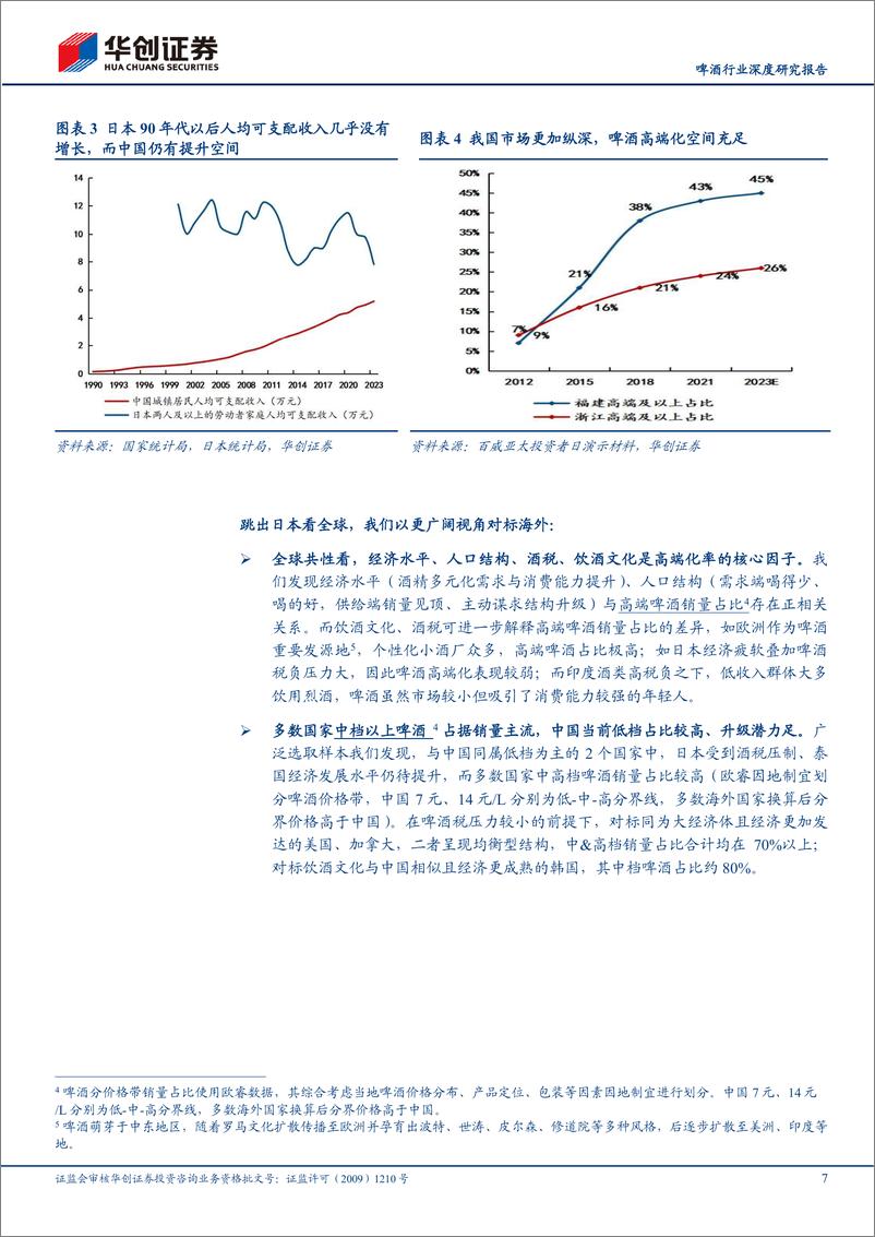 《啤酒行业深度研究报告：啤酒高端化，中局之辩》 - 第7页预览图