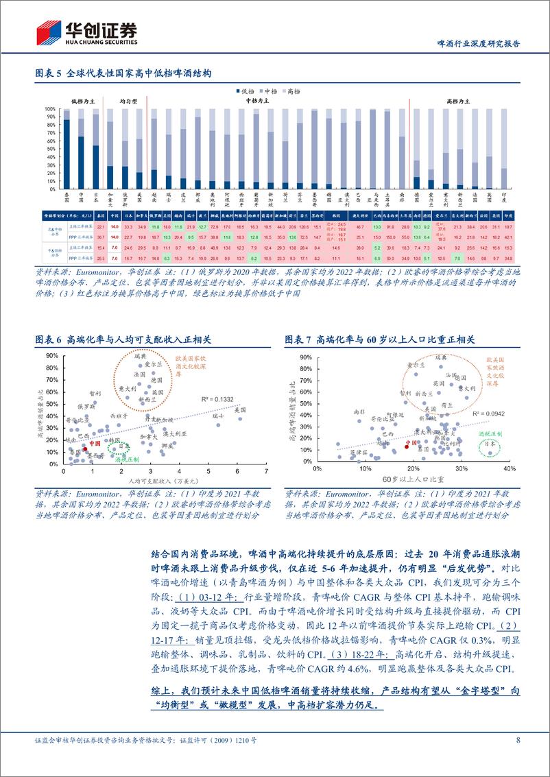 《啤酒行业深度研究报告：啤酒高端化，中局之辩》 - 第8页预览图