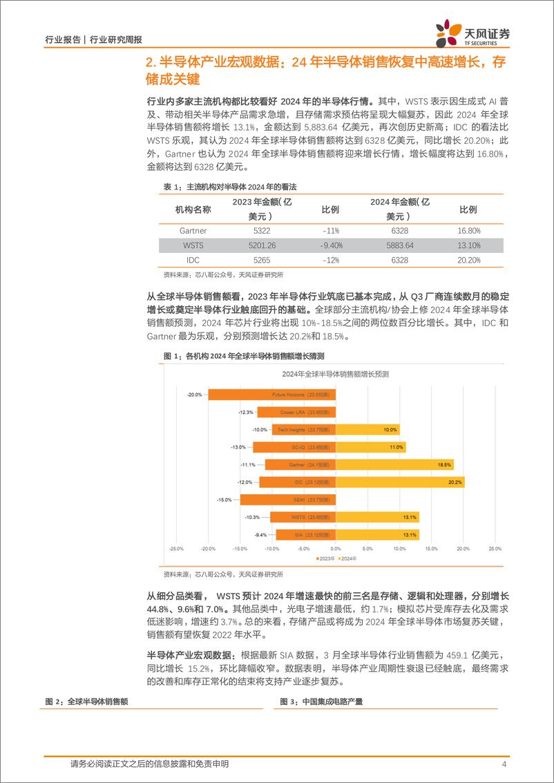 《半导体行业报告：微软发布Copilot%2bPC，英伟达业绩超预期，关注半导体涨价-240528-天风证券-33页》 - 第4页预览图