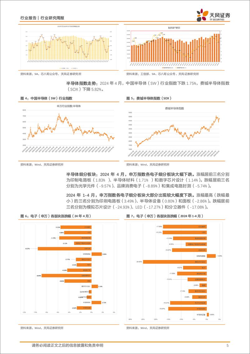 《半导体行业报告：微软发布Copilot%2bPC，英伟达业绩超预期，关注半导体涨价-240528-天风证券-33页》 - 第5页预览图