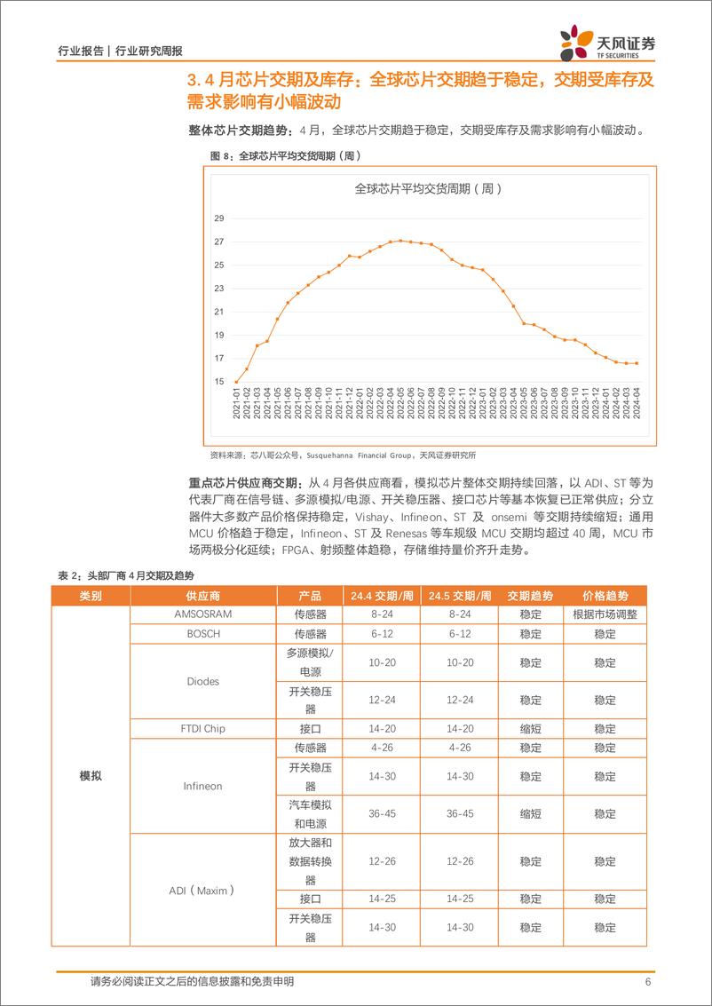 《半导体行业报告：微软发布Copilot%2bPC，英伟达业绩超预期，关注半导体涨价-240528-天风证券-33页》 - 第6页预览图