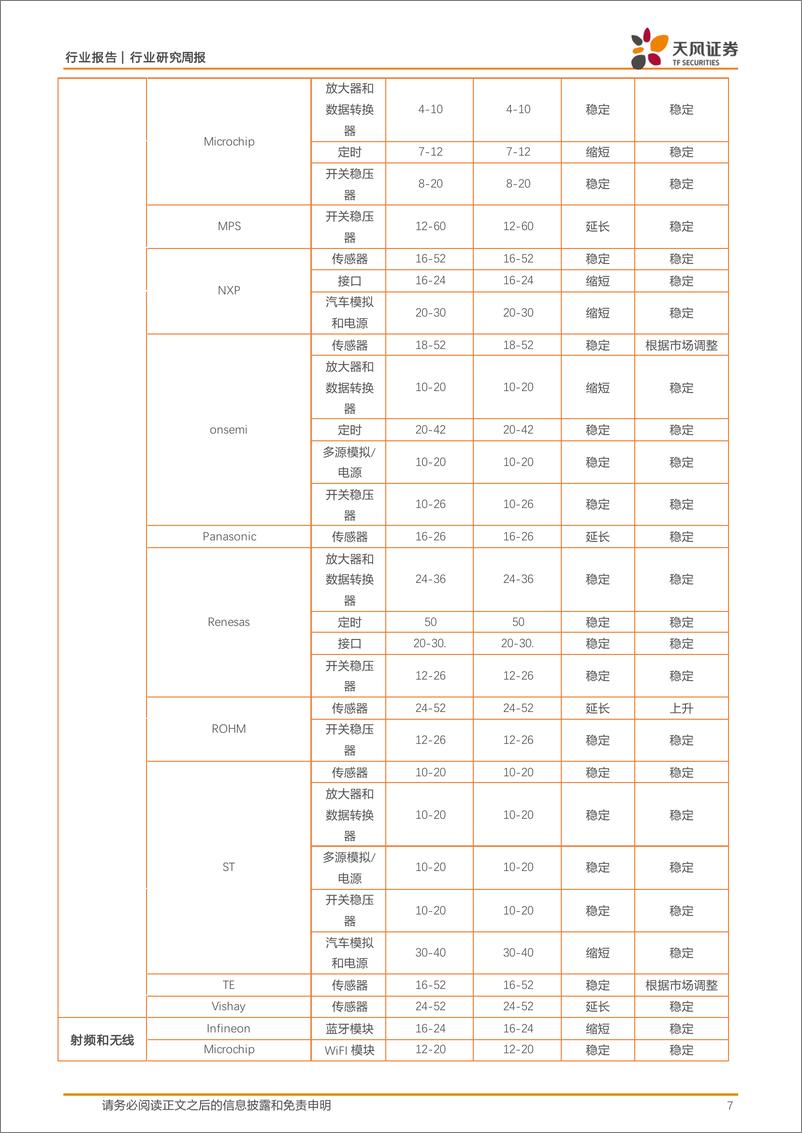 《半导体行业报告：微软发布Copilot%2bPC，英伟达业绩超预期，关注半导体涨价-240528-天风证券-33页》 - 第7页预览图