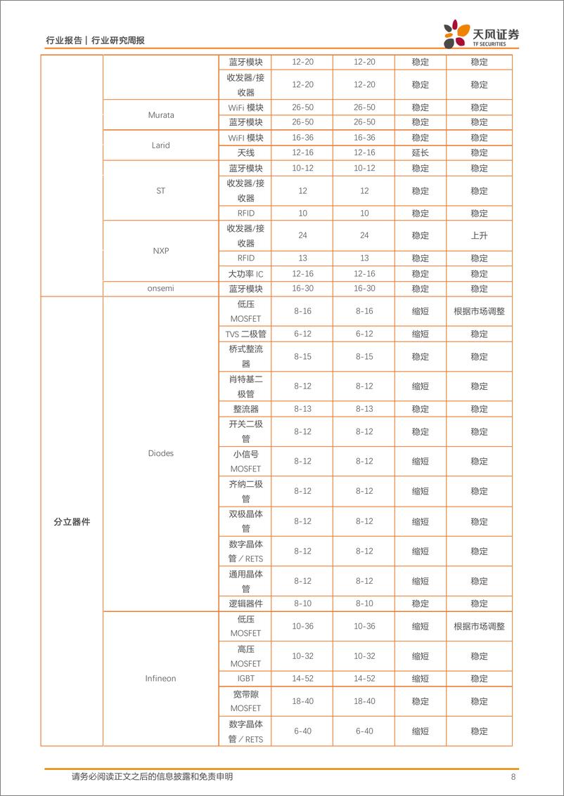 《半导体行业报告：微软发布Copilot%2bPC，英伟达业绩超预期，关注半导体涨价-240528-天风证券-33页》 - 第8页预览图