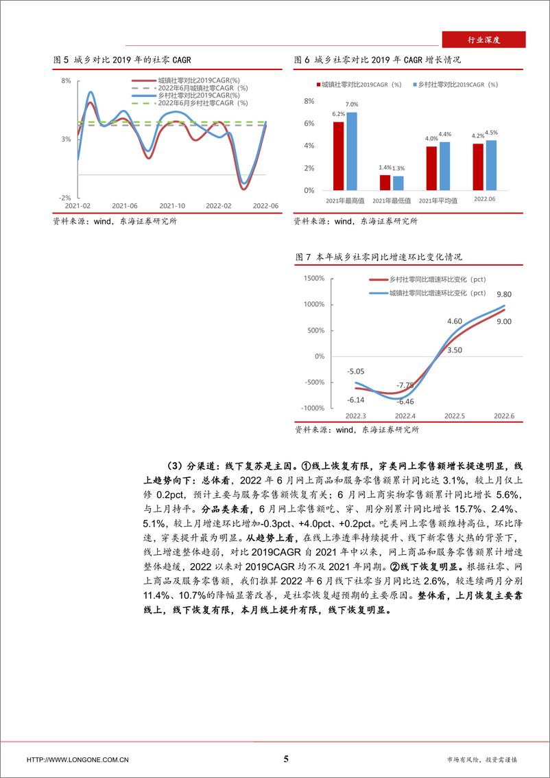 《社零行业专题：必选稳，可选弹，汽车成为社零超预期主因-20220717-东海证券-21页》 - 第6页预览图