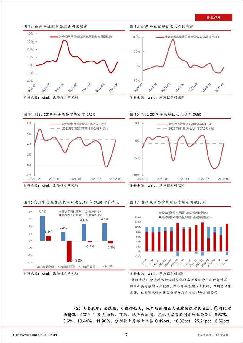 《社零行业专题：必选稳，可选弹，汽车成为社零超预期主因-20220717-东海证券-21页》 - 第8页预览图