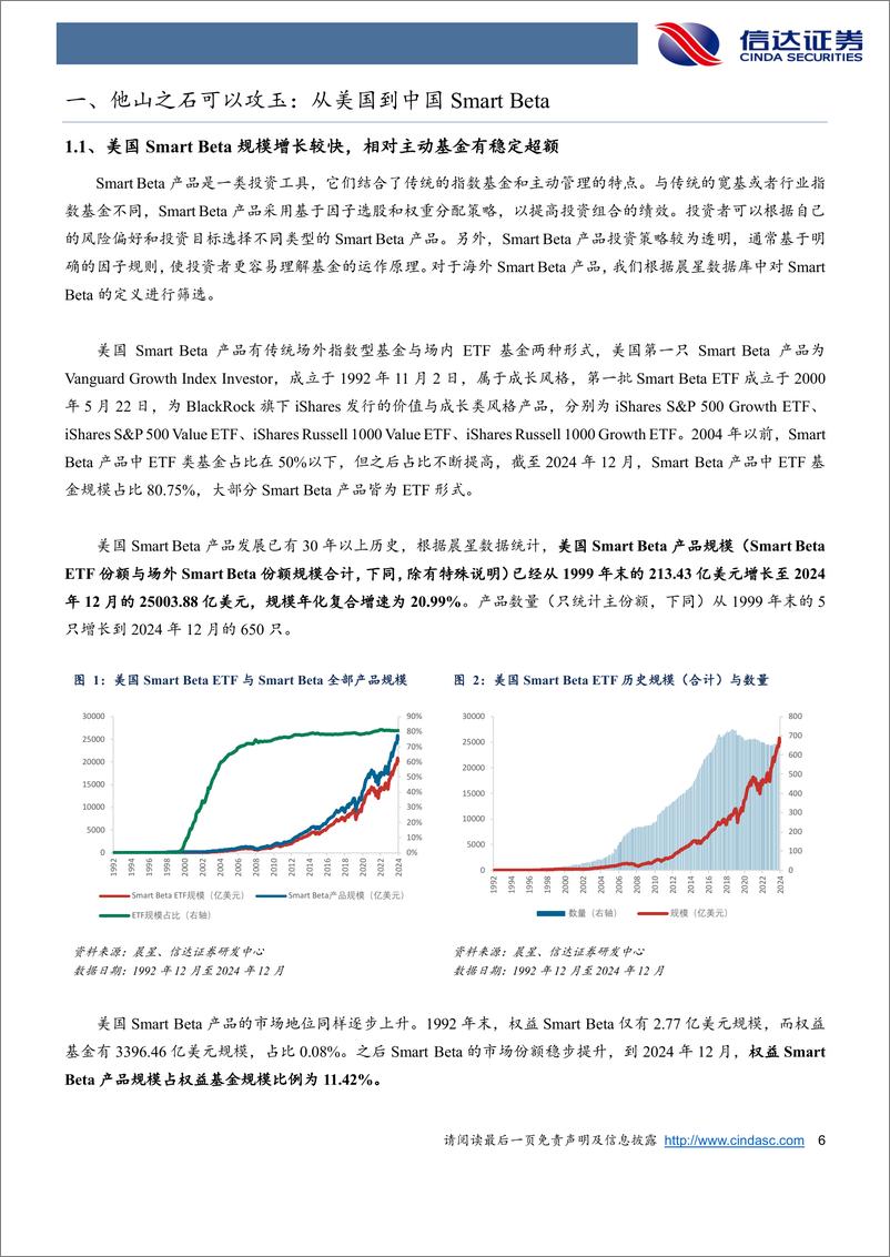 《“破局”之策略篇：Smart＋Beta可以有哪些创新，兼谈如何让组合更“聪明”-信达证券-250109-31页》 - 第6页预览图