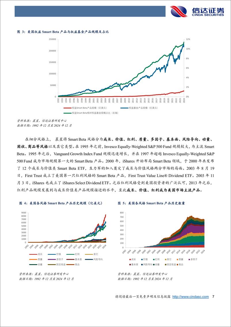 《“破局”之策略篇：Smart＋Beta可以有哪些创新，兼谈如何让组合更“聪明”-信达证券-250109-31页》 - 第7页预览图