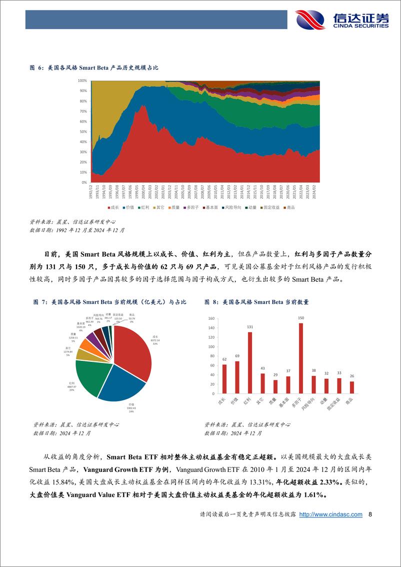 《“破局”之策略篇：Smart＋Beta可以有哪些创新，兼谈如何让组合更“聪明”-信达证券-250109-31页》 - 第8页预览图