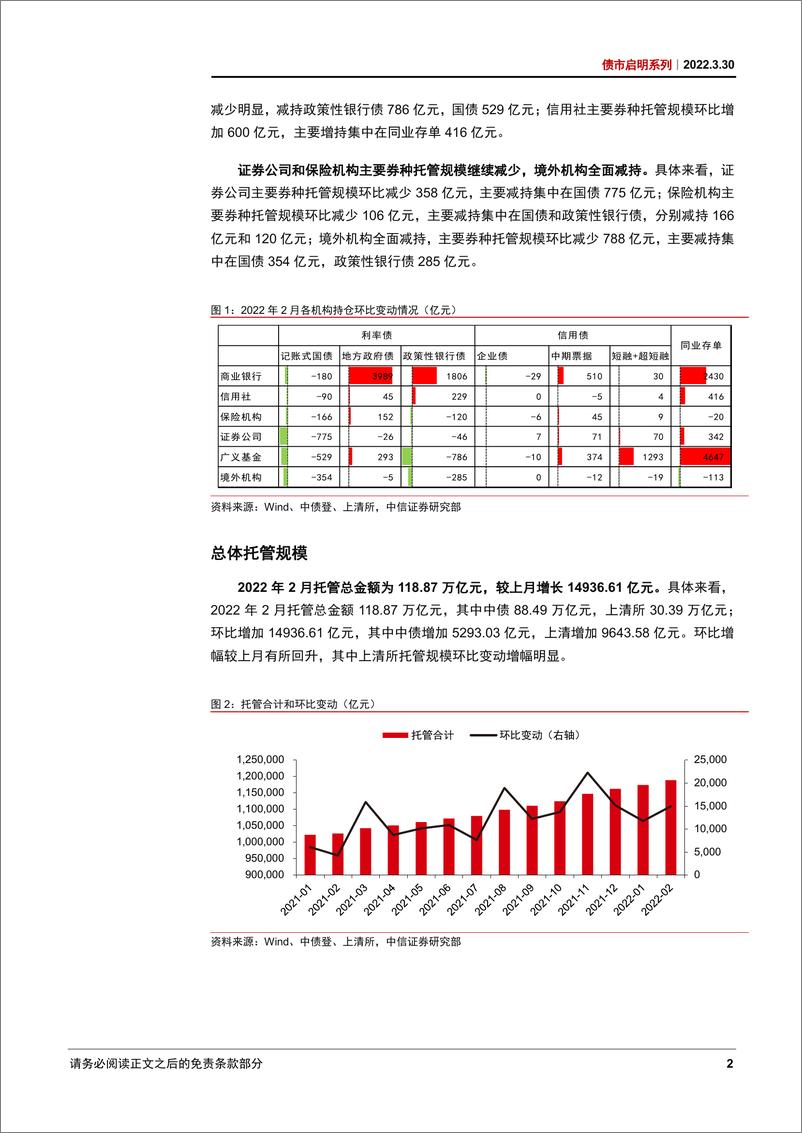 《债市启明系列：债务管控平稳推进，期限溢价吸引增加-20220330-中信证券-34页》 - 第5页预览图