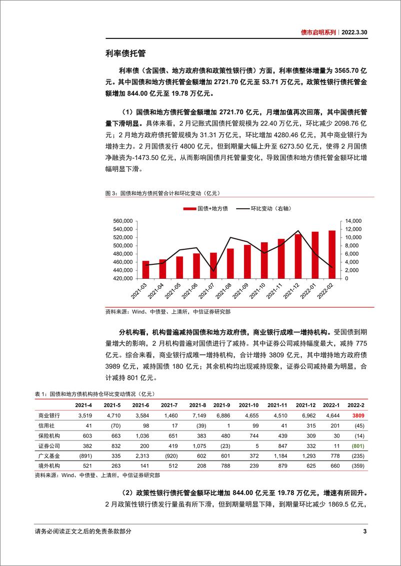 《债市启明系列：债务管控平稳推进，期限溢价吸引增加-20220330-中信证券-34页》 - 第6页预览图