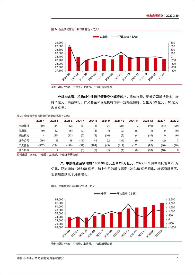 《债市启明系列：债务管控平稳推进，期限溢价吸引增加-20220330-中信证券-34页》 - 第8页预览图